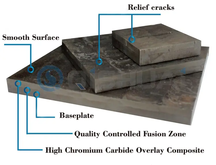 Схандонг Кисхуаи Екуипмент-Ресистант Екуипмент Цо., Лтд. Преклопна хабајућа плоча од хром-карбида: Широко се користи у више индустрија, испоручујући вредност за уштеду трошкова глобалним купцима.